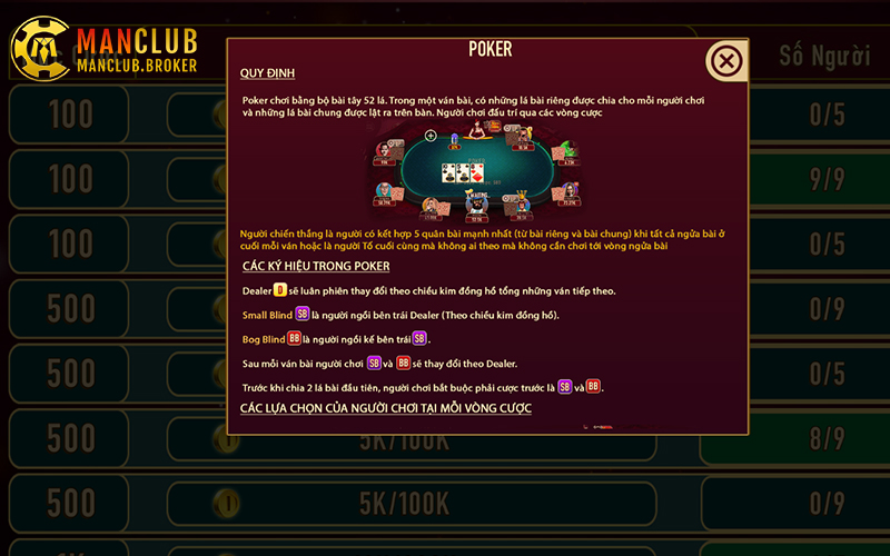 Poker Manclub có 5 vòng cược chuẩn chiến thuật quốc tế